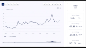 Calf Price Trend Analysis