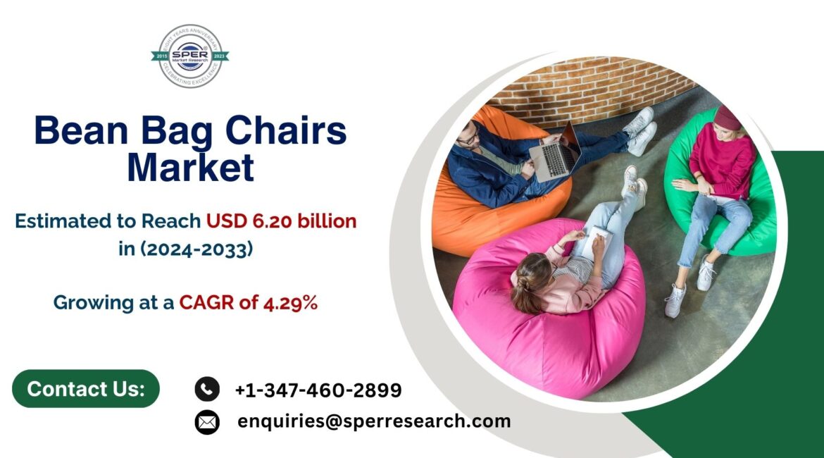 Bean Bag Chair Market