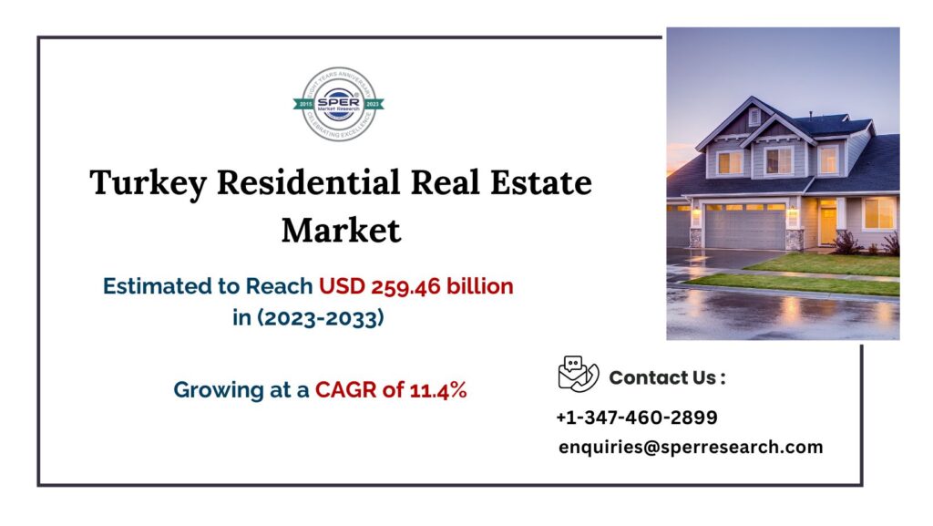 Turkey Residential Real Estate Market