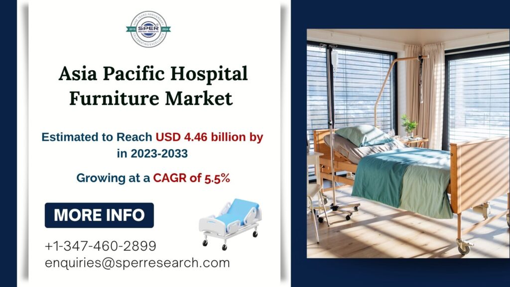 Asia-Pacific Hospital Furniture Market