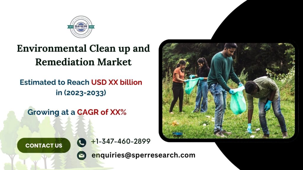 Environmental Clean up and Remediation Market