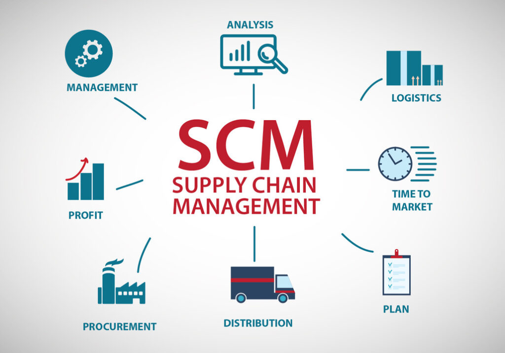 Supply-chain-management