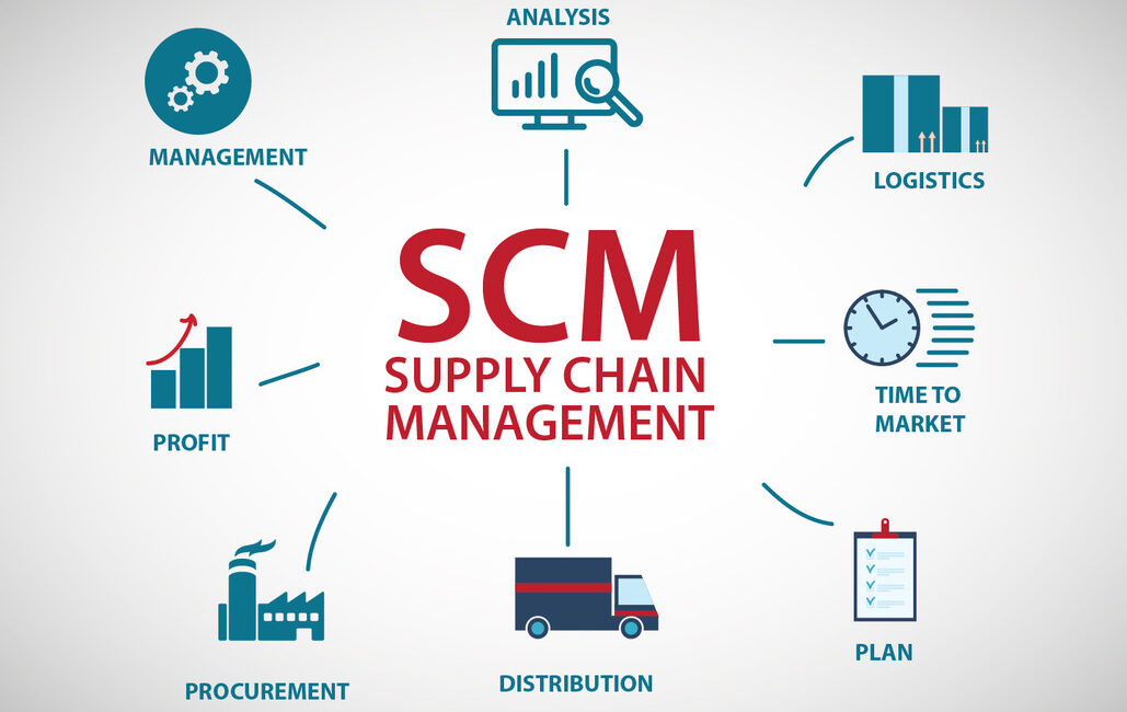 Supply-chain-management