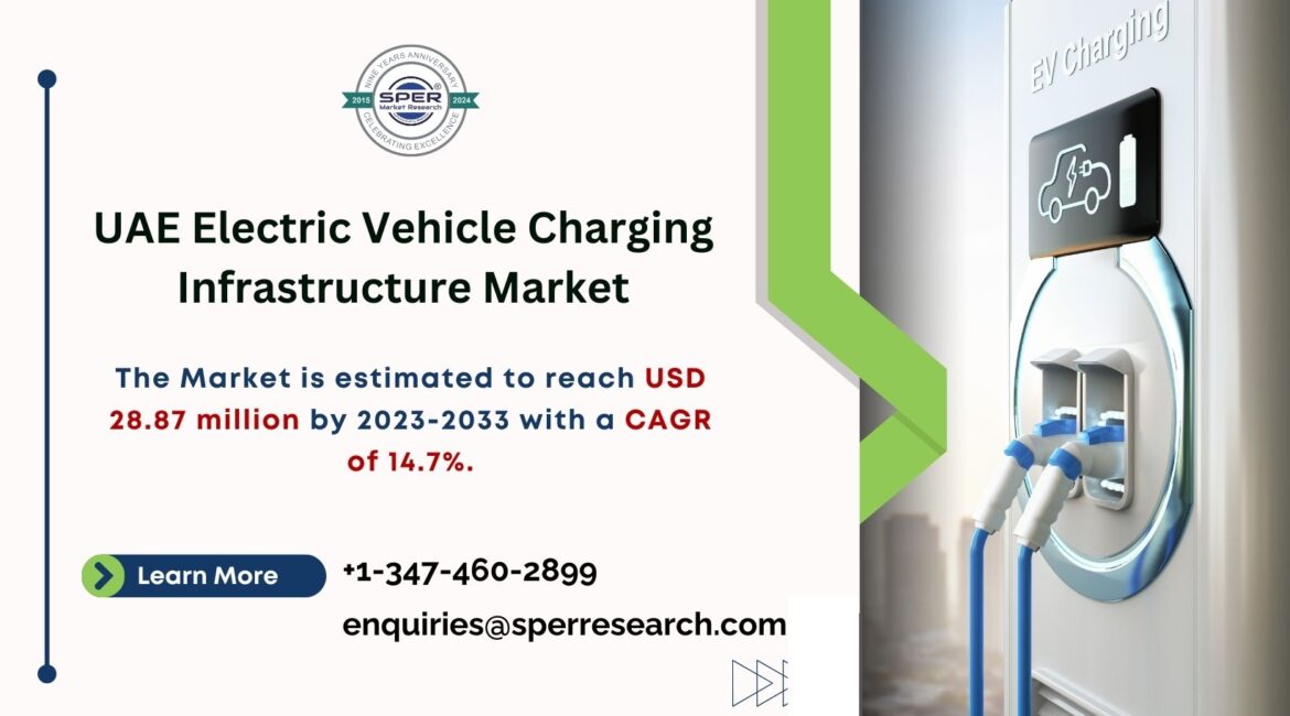 UAE Electric Vehicle Charging Infrastructure Market