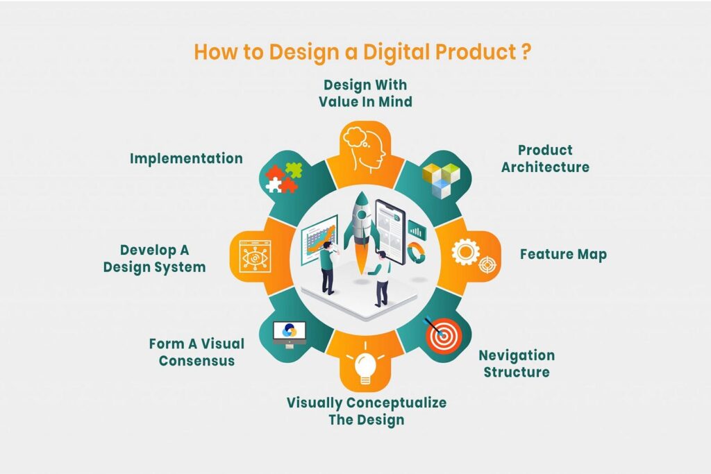 digital-product-design