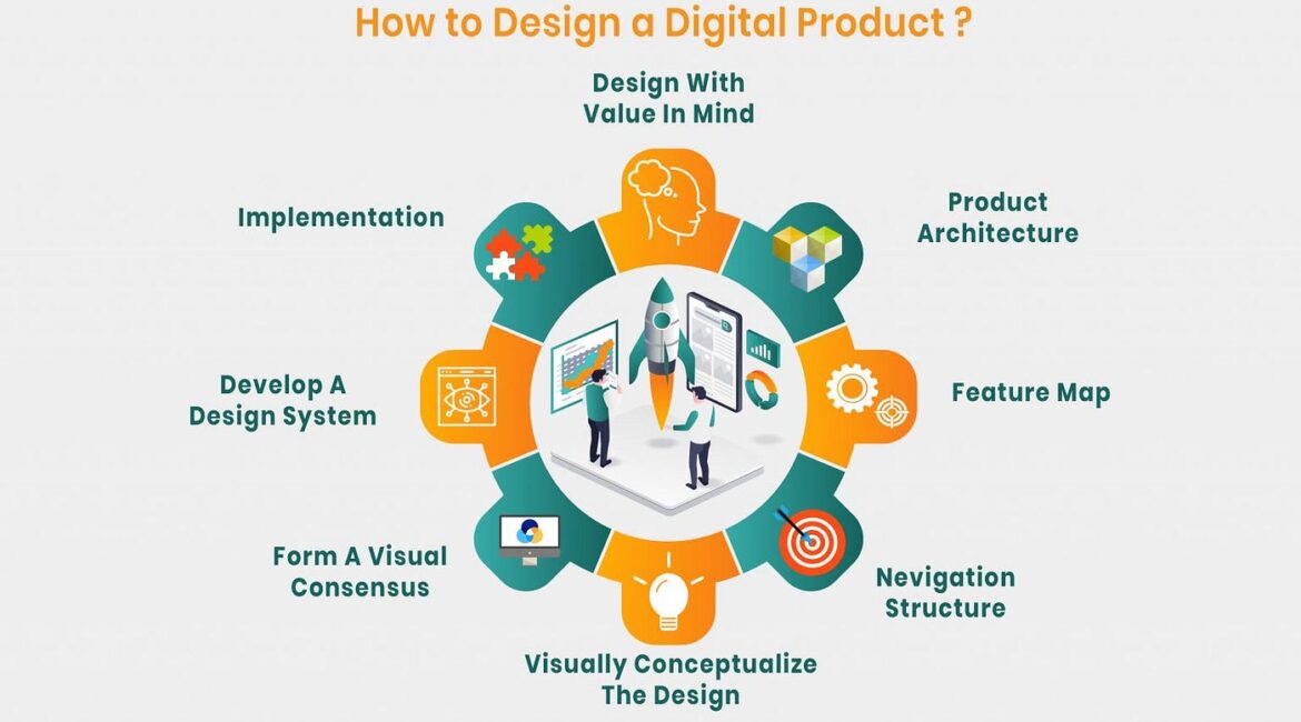 digital-product-design