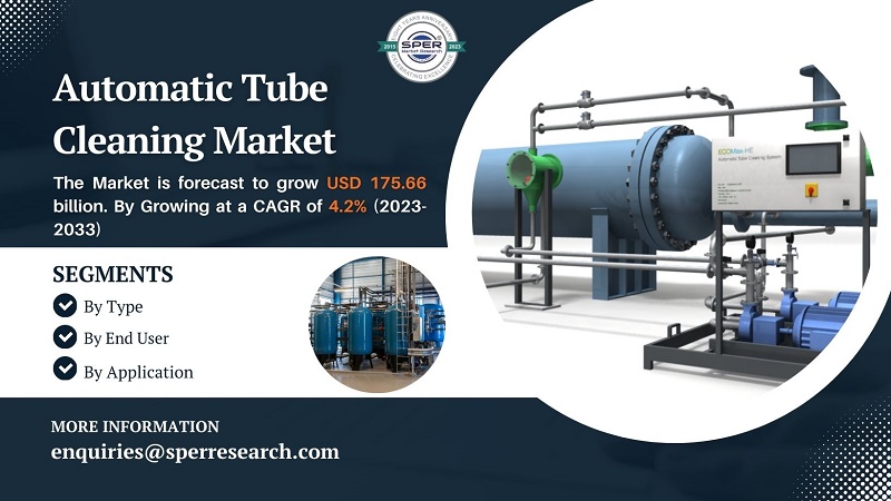 Automatic Tube Cleaning Market