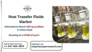 Heat Transfer Fluids Market