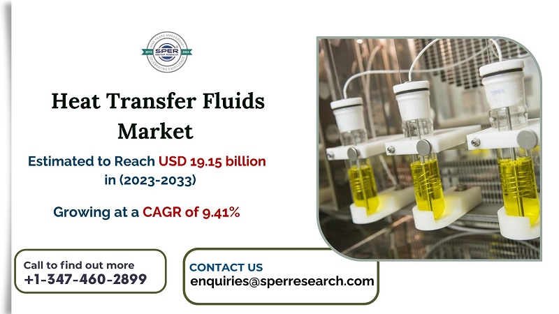 Heat Transfer Fluids Market