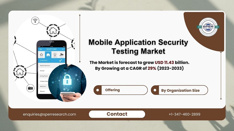 Mobile Application Security Testing Market