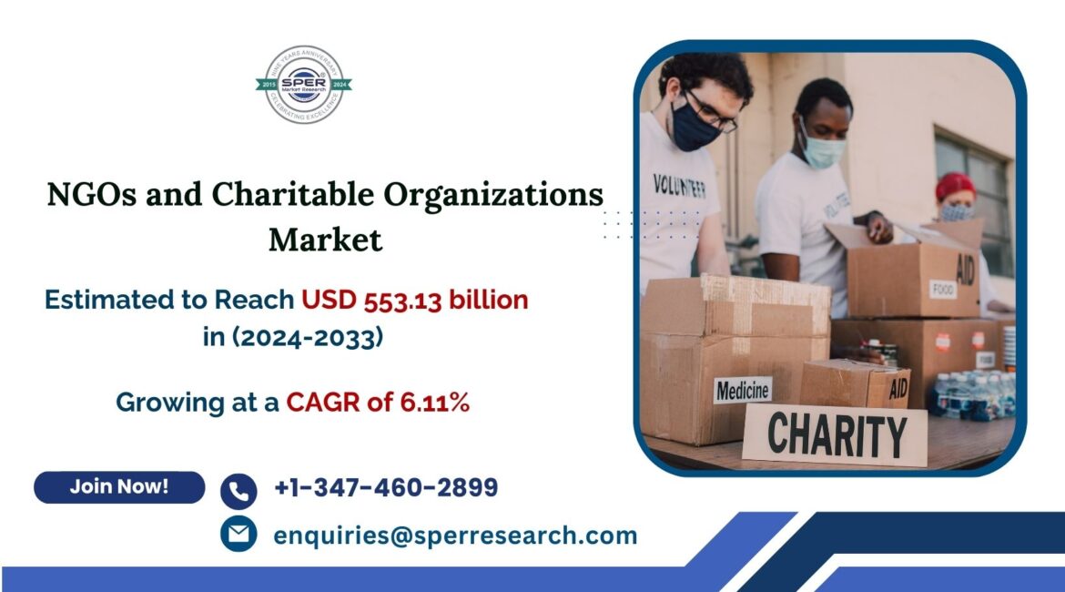 NGOs And Charitable Organizations Market