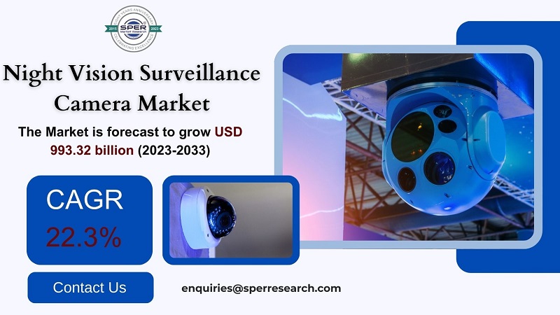 Night Vision Surveillance Camera Market