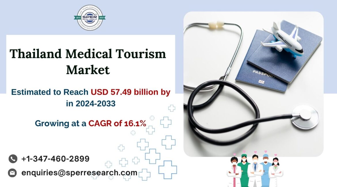 Thailand Medical Tourism Market