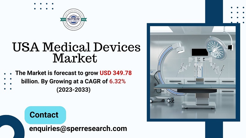 USA Medical Devices Market