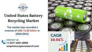 United States Battery Recycling Market