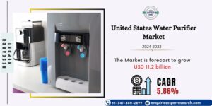 United States Water Purifier Market