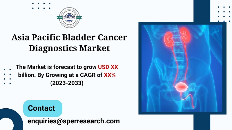 Asia Pacific Bladder Cancer Diagnostics Market