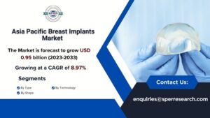 Asia Pacific Breast Implants Market