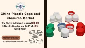 China Plastic Caps and Closures Market