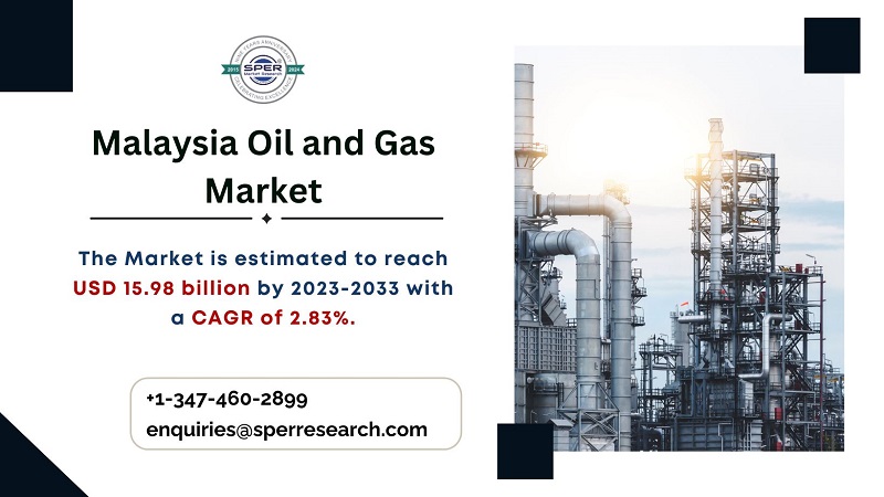 Malaysia Oil and Gas Market