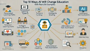 educational changes examples