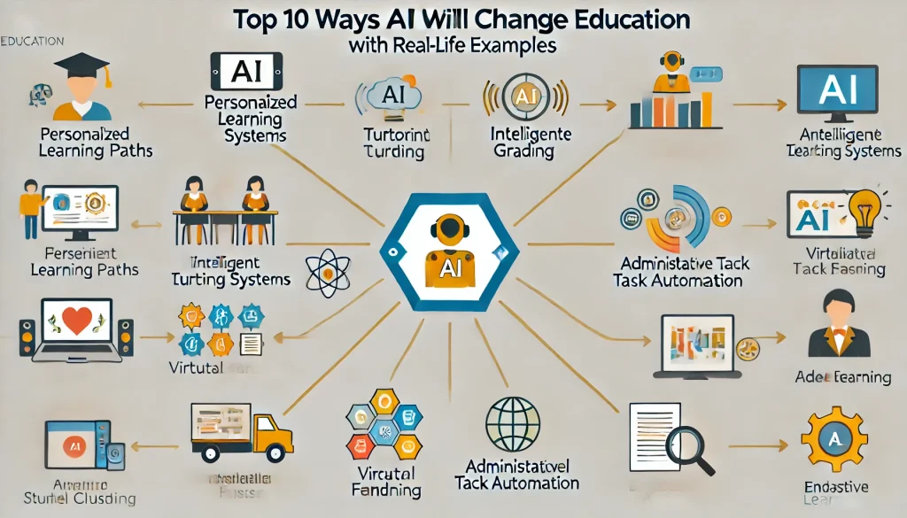 educational changes examples