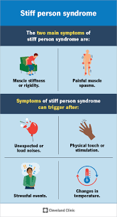 Chronic Stiffness