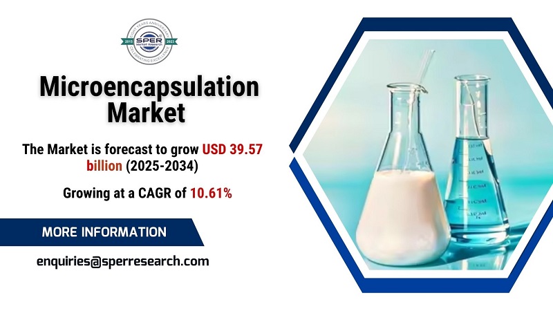 Microencapsulation Market