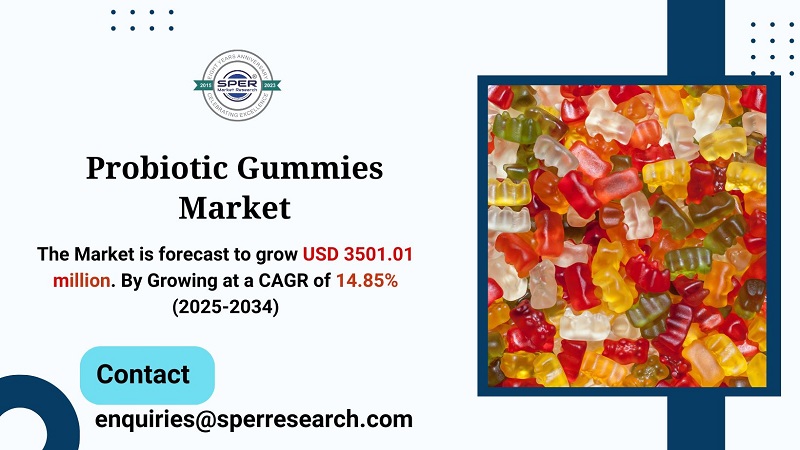 Probiotic Gummies Market