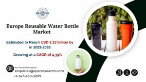 Europe Reusable Water Bottle Market