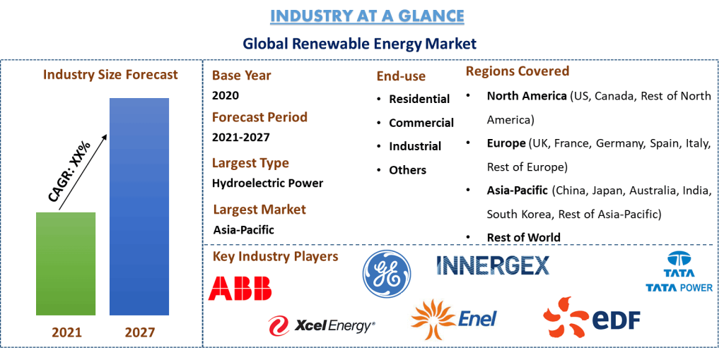 Renewable Energy Market