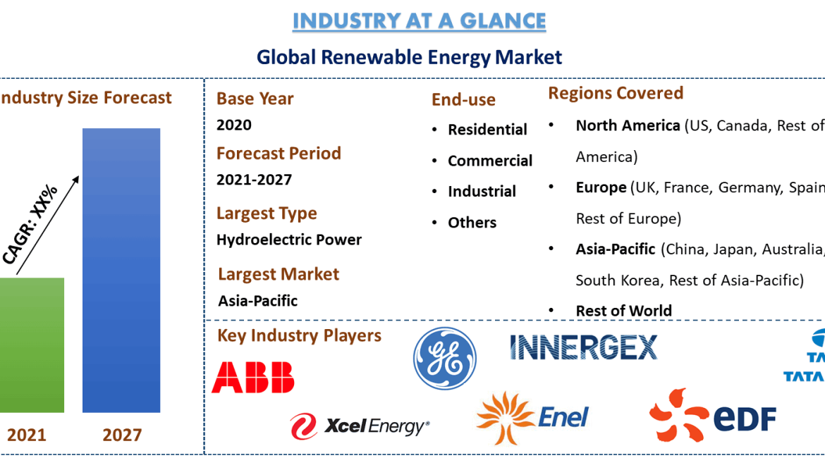 Renewable Energy Market