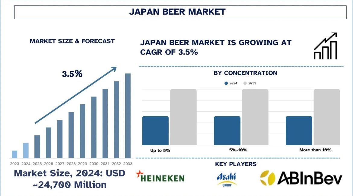 Japan Beer Market