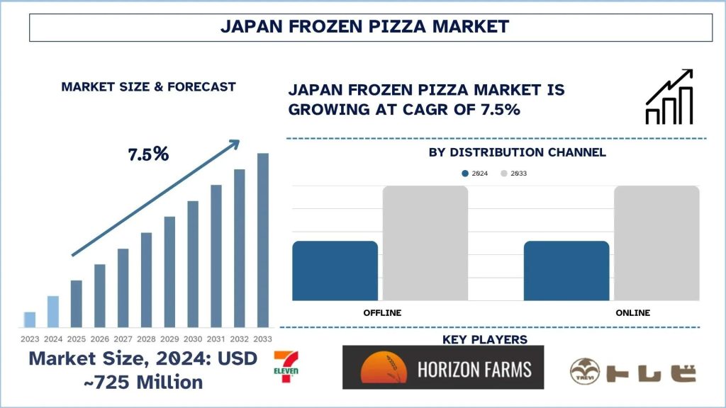 Japan Frozen Pizza Market