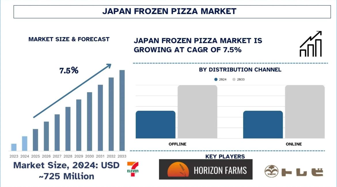 Japan Frozen Pizza Market