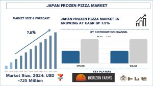 Japan Frozen Pizza Market
