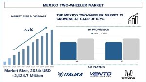 Mexico Two-Wheeler Market