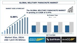Military Parachute Market