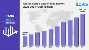 United States Epigenetics Market