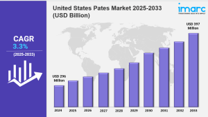 United States pates market