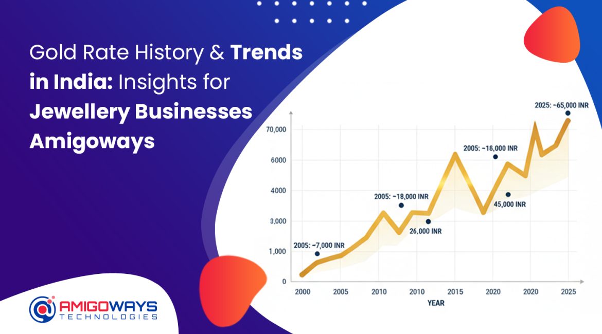 gold-rate-history-trends-india-jewellery-business-amigoways