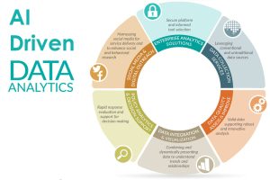 AI Driven Analytics