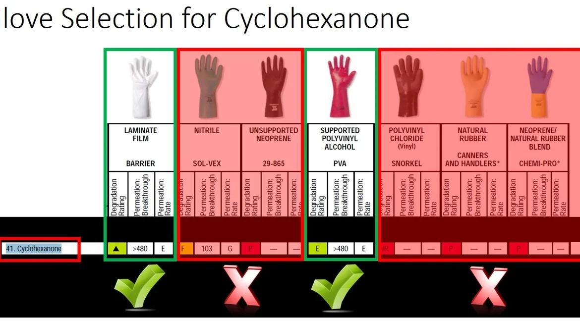 Acid Resistant Gloves Selection Guide for High-Risk Environments