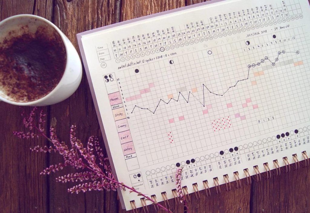 ovulation calculator