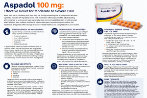 Aspadol 100mg