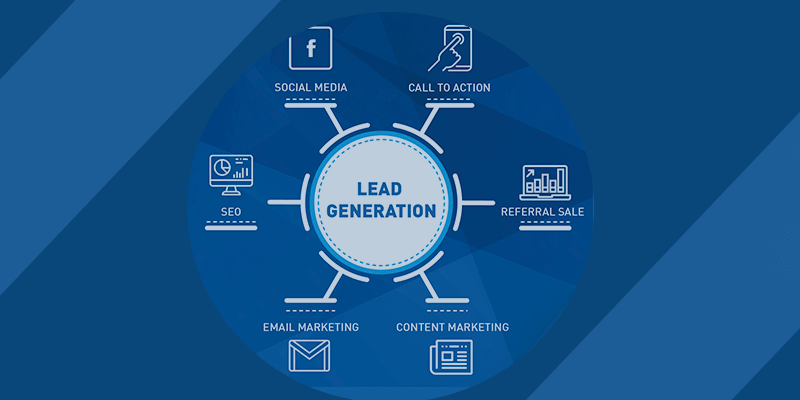 B2B lead generation strategy