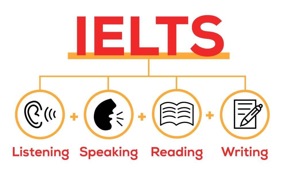 ielts classes